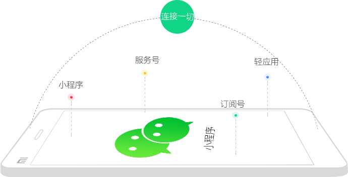 微信開發(fā)搭建